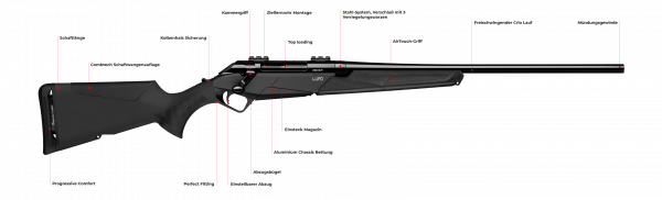 Benelli Lupo Black BE.S.T. Repetierbüchse
